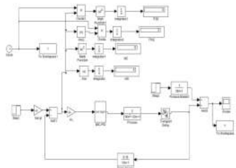 (PDF) PID Control of Heat Exchanger System