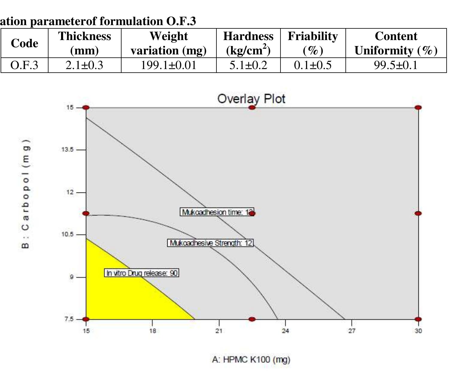 (PDF) QBD Approach in Formulation and Evaluation of Sumatriptan