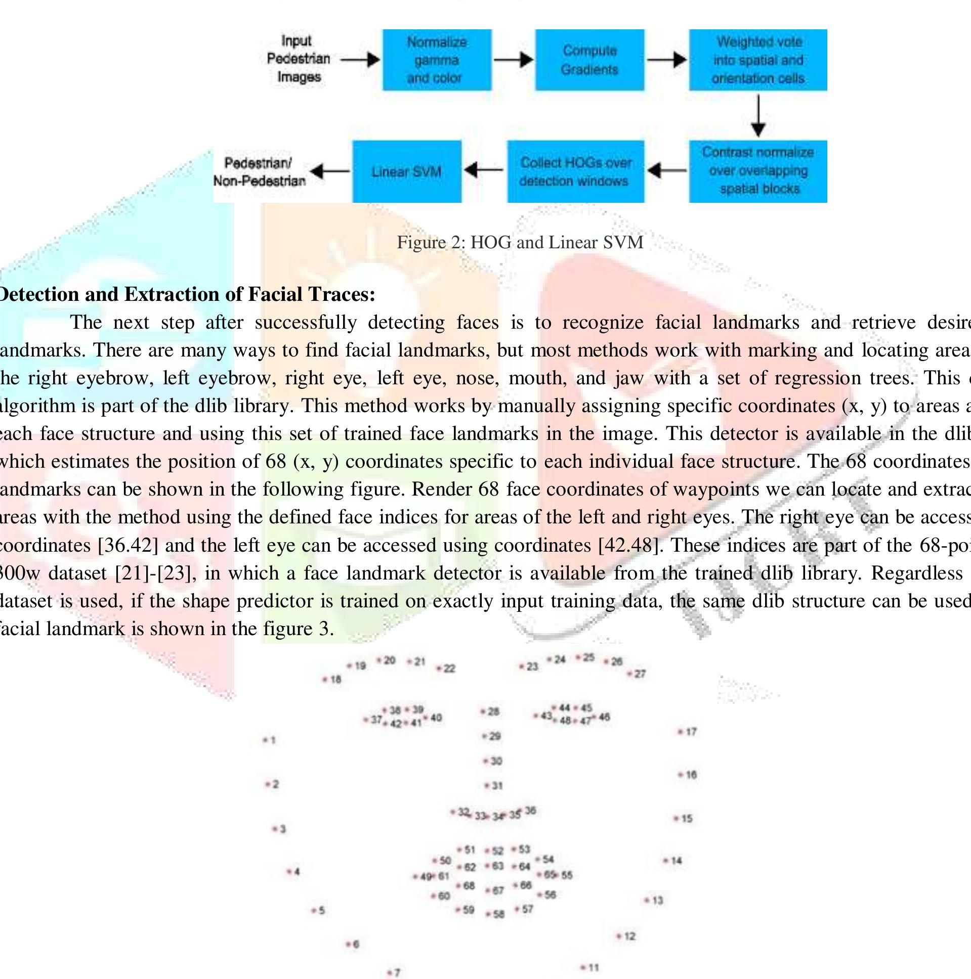(PDF) Driver Drowsiness Detection using Machine Learning