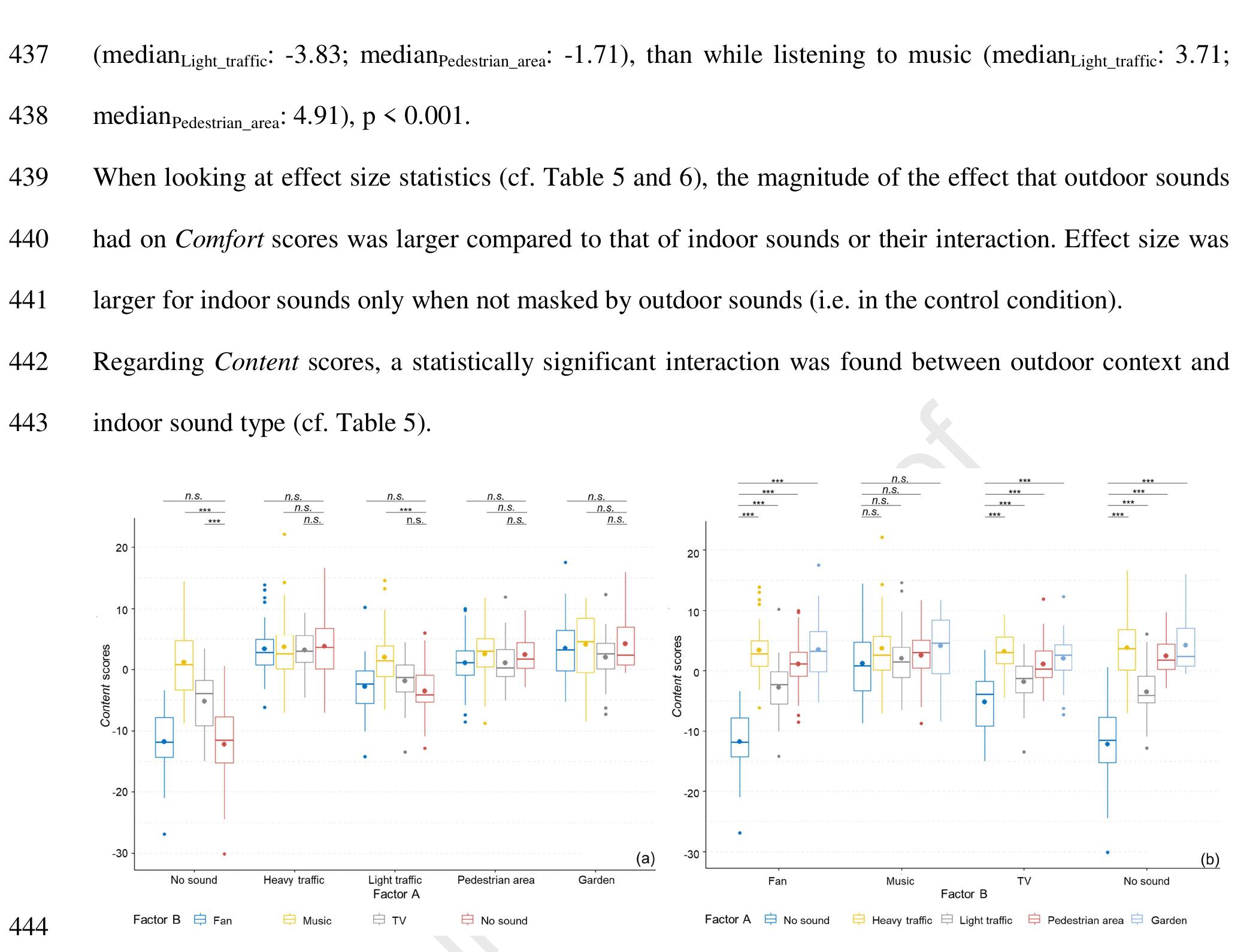 (PDF) Indoor soundscape assessment: A principal components model of ...