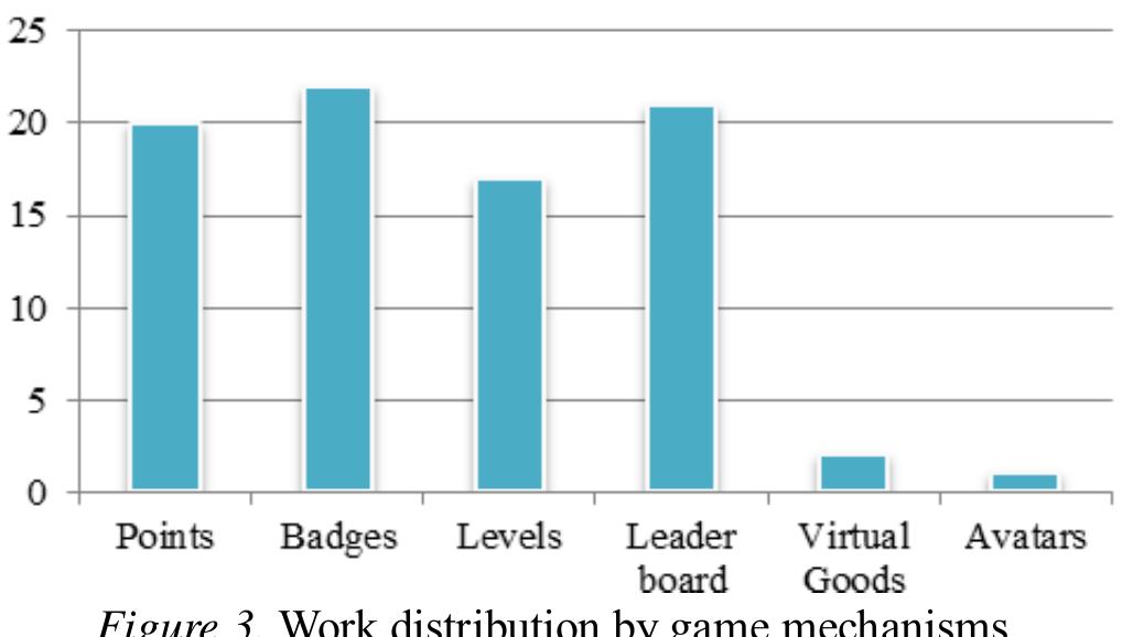 (PDF) Gamification in Education: A Systematic Mapping Study