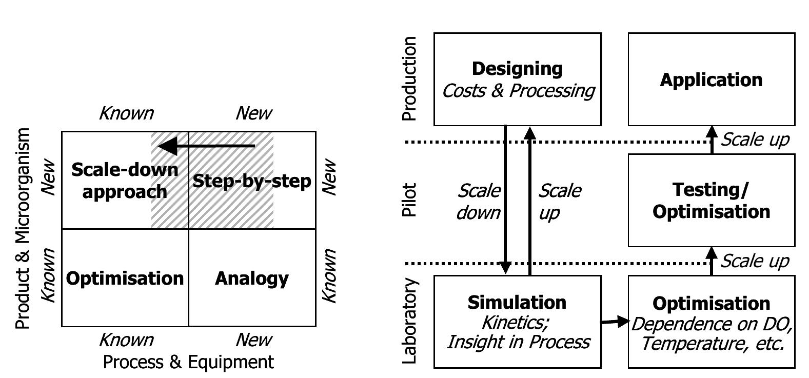 (PDF) Aerobic granular sludge : scaling up a new technology | Academia.edu