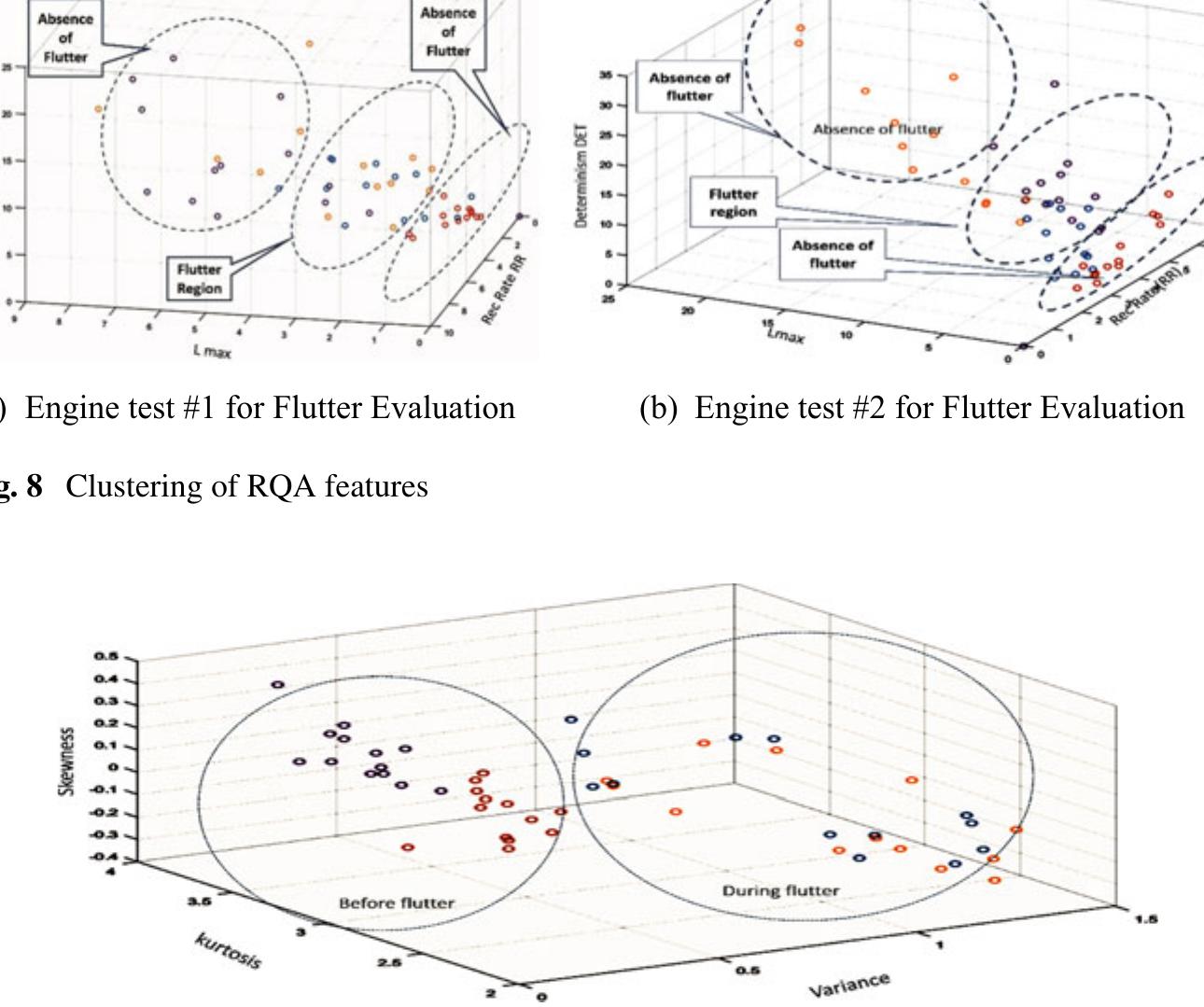 Figure 10 - Gas Turbine Engine Fan Blade Flutter Detection