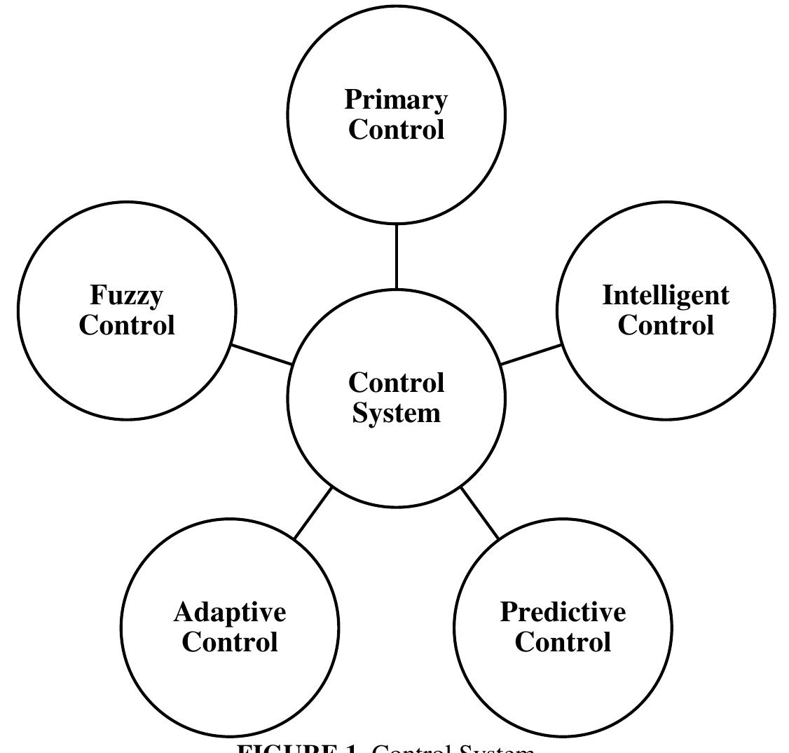 Figure 50 - from control system using Matlab