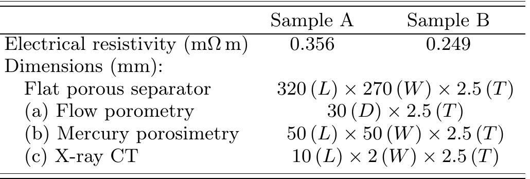 Table 1 - from Evaluation of gas permeability in porous