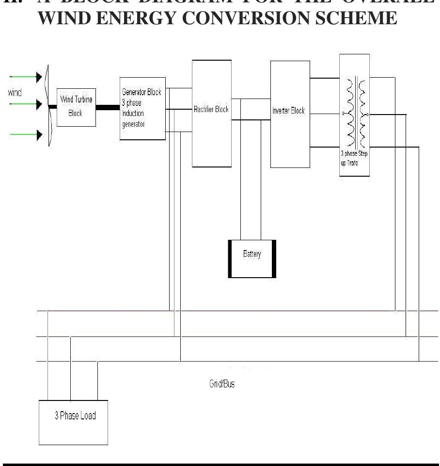 (PDF) The Modeling and Simulation of Wind Energy Based Power System ...