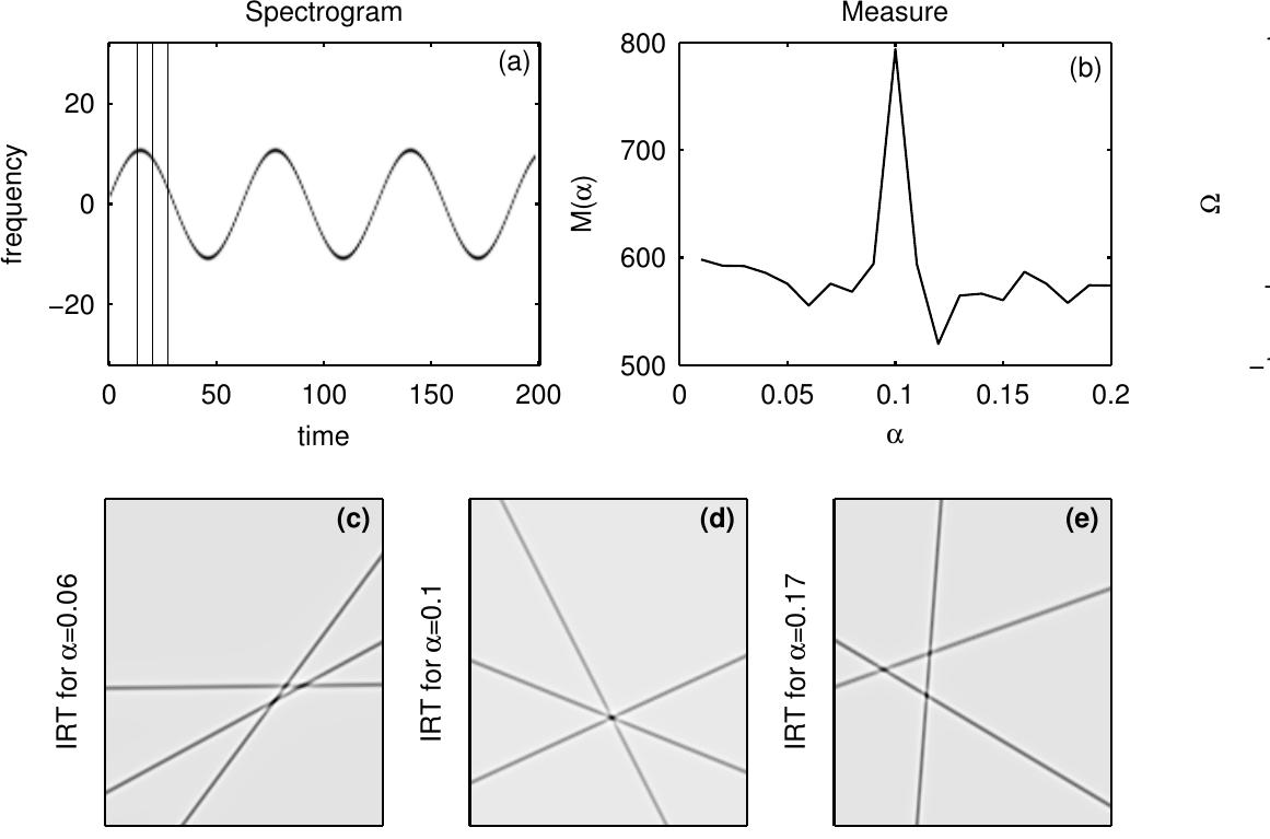 Inv Radon Transform (PDF) Inverse radon transform–based micro-doppler analysis from a ...