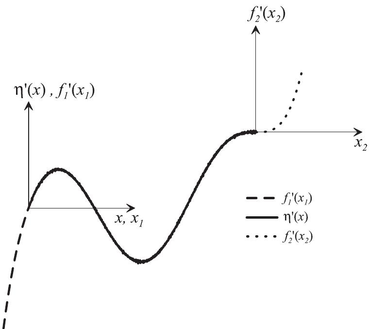 Figure 1 - from A padding method to reduce edge effects for