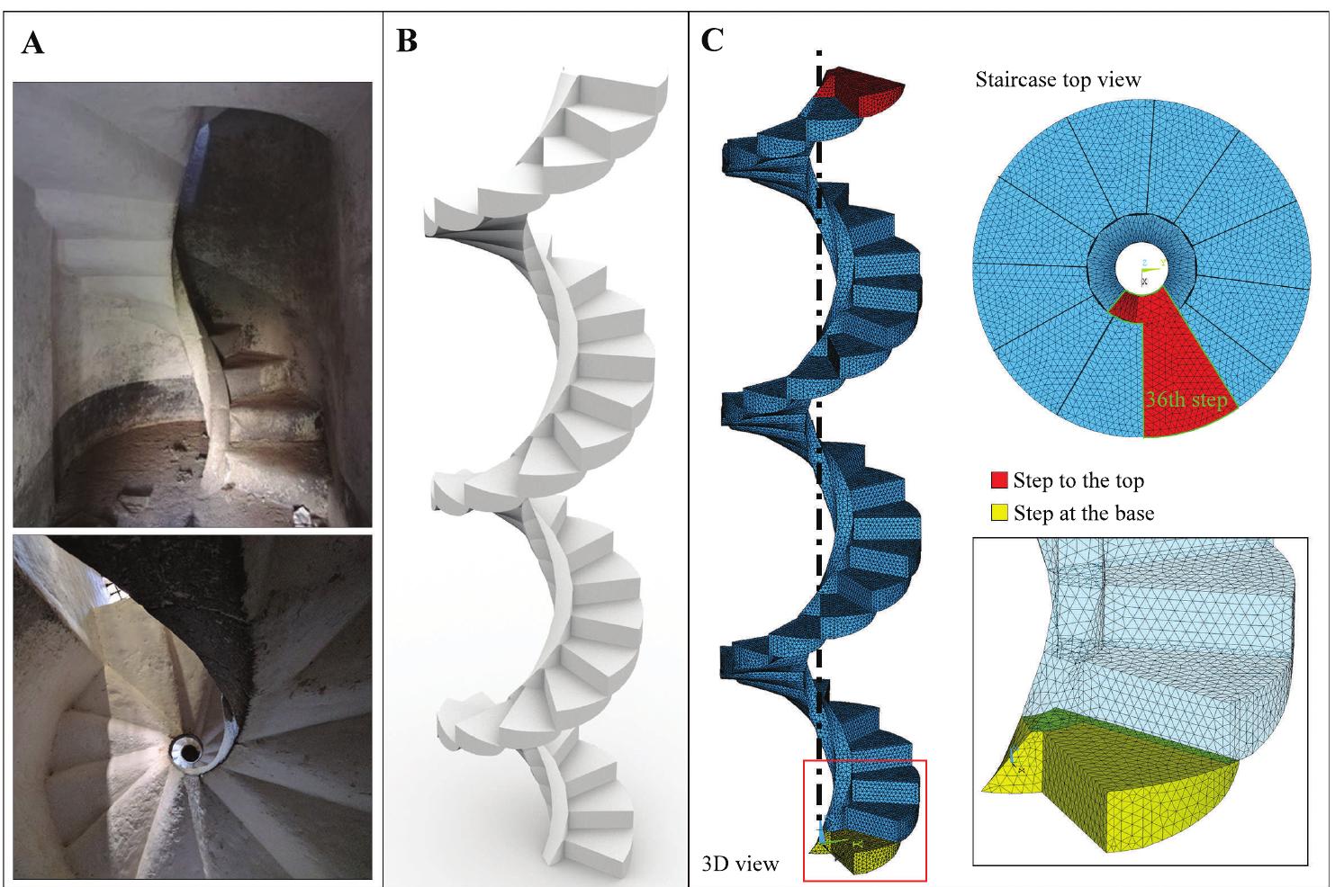 Figure 3. Helicoidal staircase of Nisida: (A) Photographs by the authors; (B) in silico geometric model; (C) Helicoidal FE model of staircase.  The analysis of the small spiral staircase with a central hole is the case study of the oresent work. It has a circular plan of 1.83 m in diameter, and it resides in a “well” (e.g., the circular perimeter structure containing the spiral staircase), a vertical void of 8.10 m in height. The perimeter wall is in tuff masonry covered with plaster. Along the staircase, there are two empty windows for lighting and ventilation (Figure 3). The stair consists of 36 steps that rest on the helical pillar and it rises by rotation, so that the transmission of loads through the central support is somehow compromised. The steps are made of cut stone with a rise of 21 cm, 61 cm wide without considering the part of the step embedded  in the wall of the staircase cylinder [36]. 