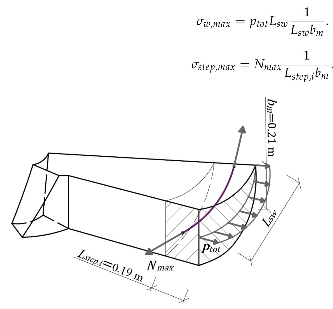 Figure 7. Perspective view of a typical step with line 4 inside. 