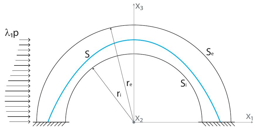 Figure 1: Section of a typical hemispherical dome in the 7,%3-coronal plane.  The surface forces per unit projected membrane area, applied to the dome are 