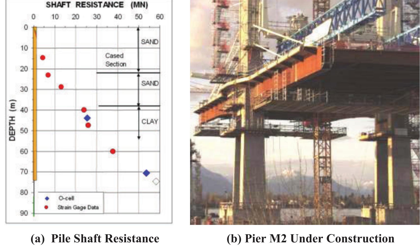 (PDF) Load Test of a Large Bored Pile for the Golden Ears Bridge