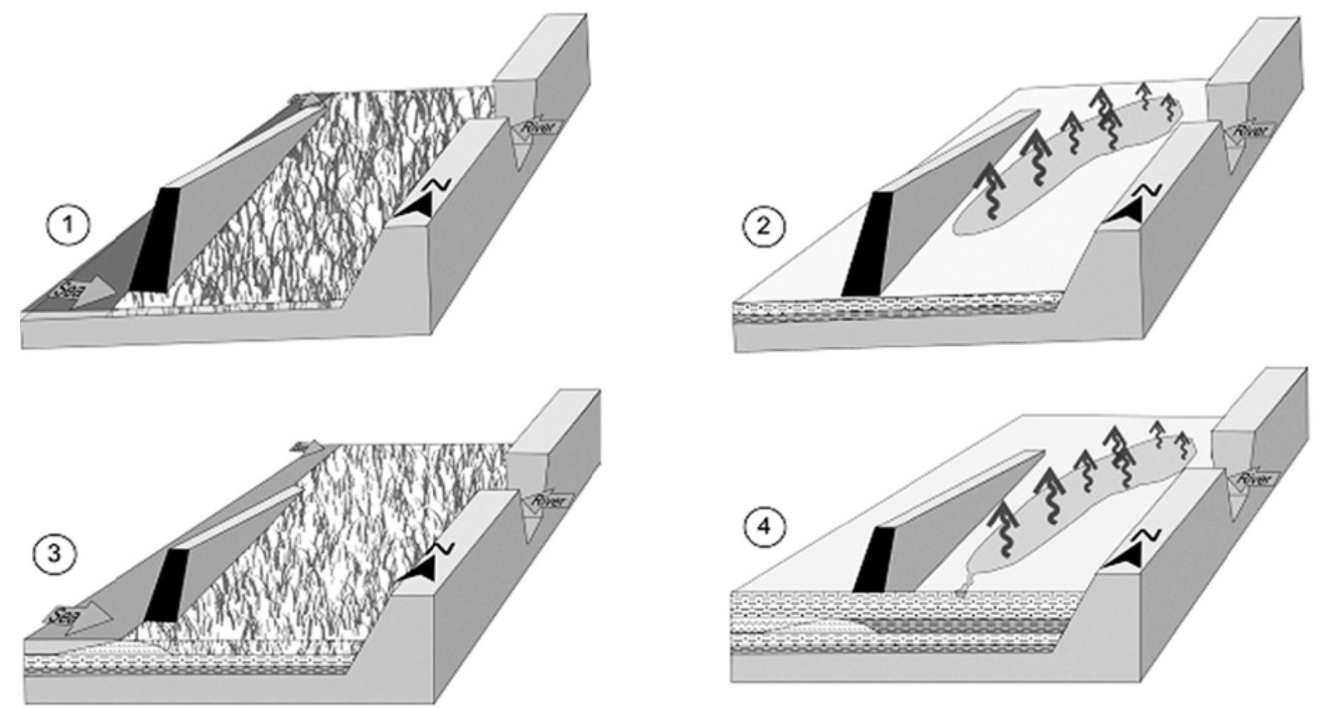 (PDF) Late Holocene Caspian Sea Level Changes and its Impacts on Low ...