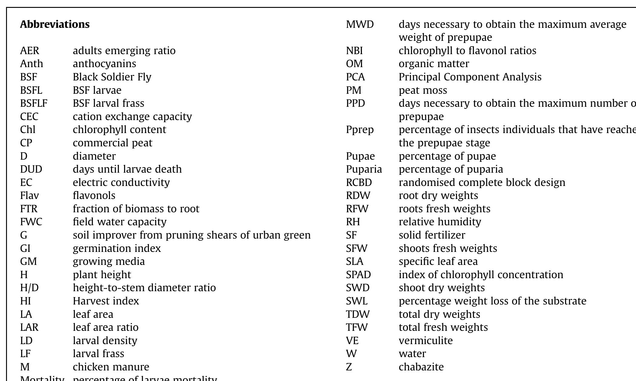 (PDF) Hermetia illucens (L.) larvae as chicken manure management tool ...