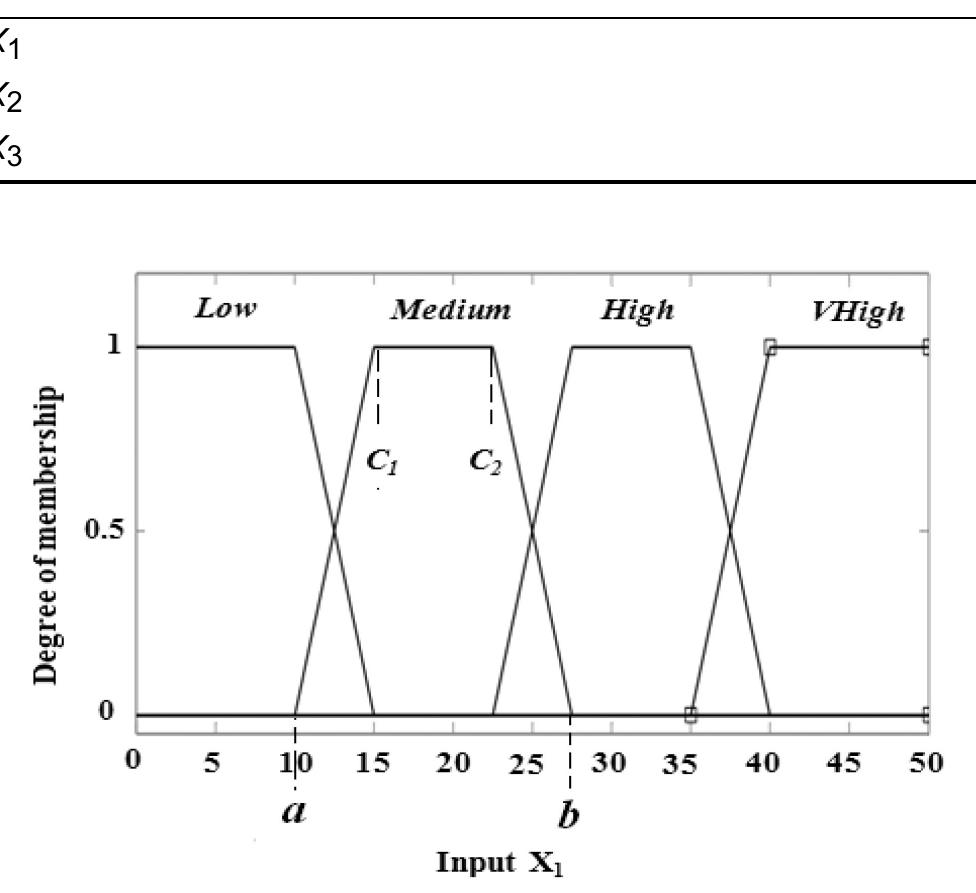 (PDF) Condition Assessment of Power Transformers Based on Dissolved Gas ...