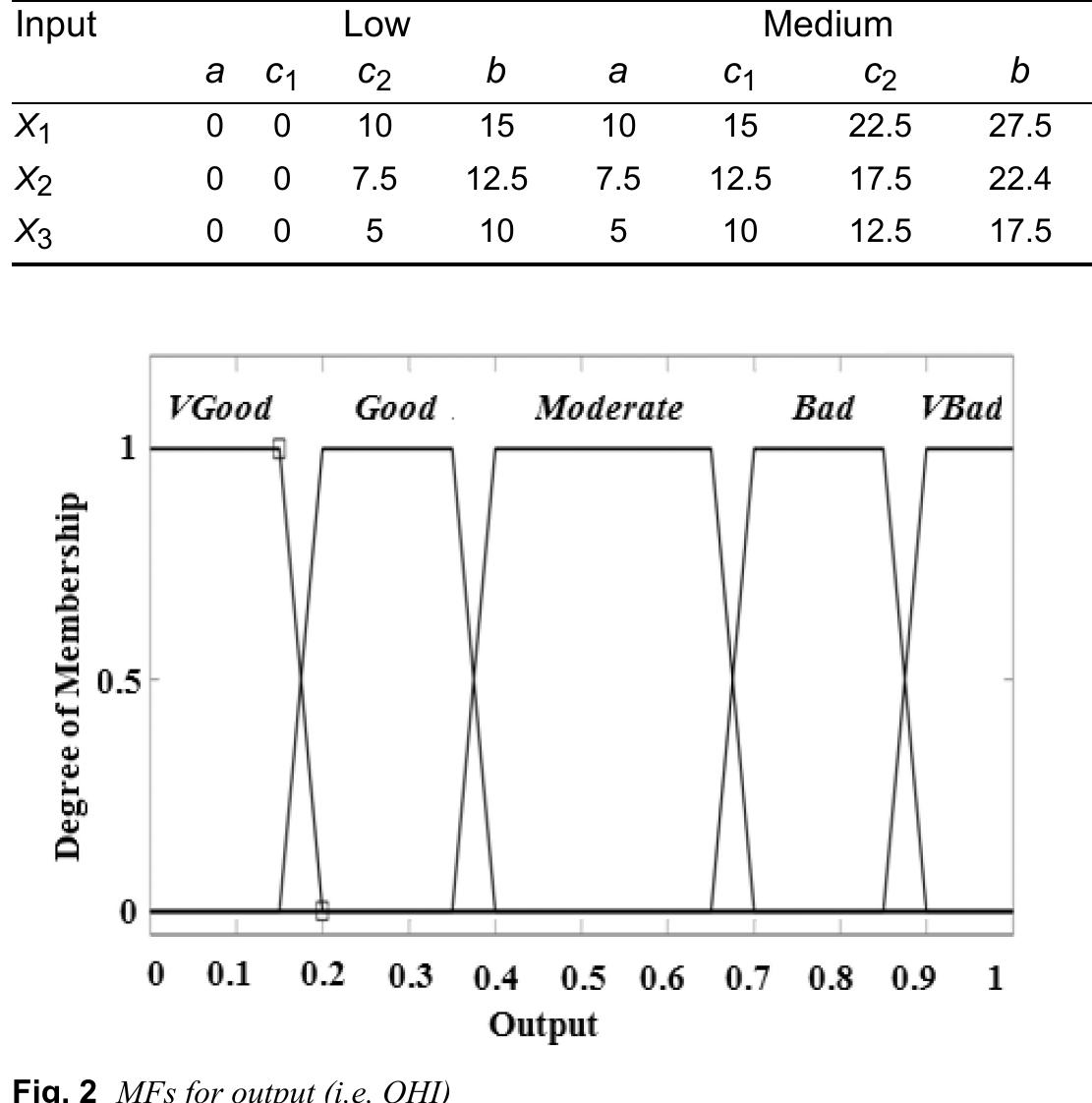 (PDF) Condition Assessment of Power Transformers Based on Dissolved Gas ...