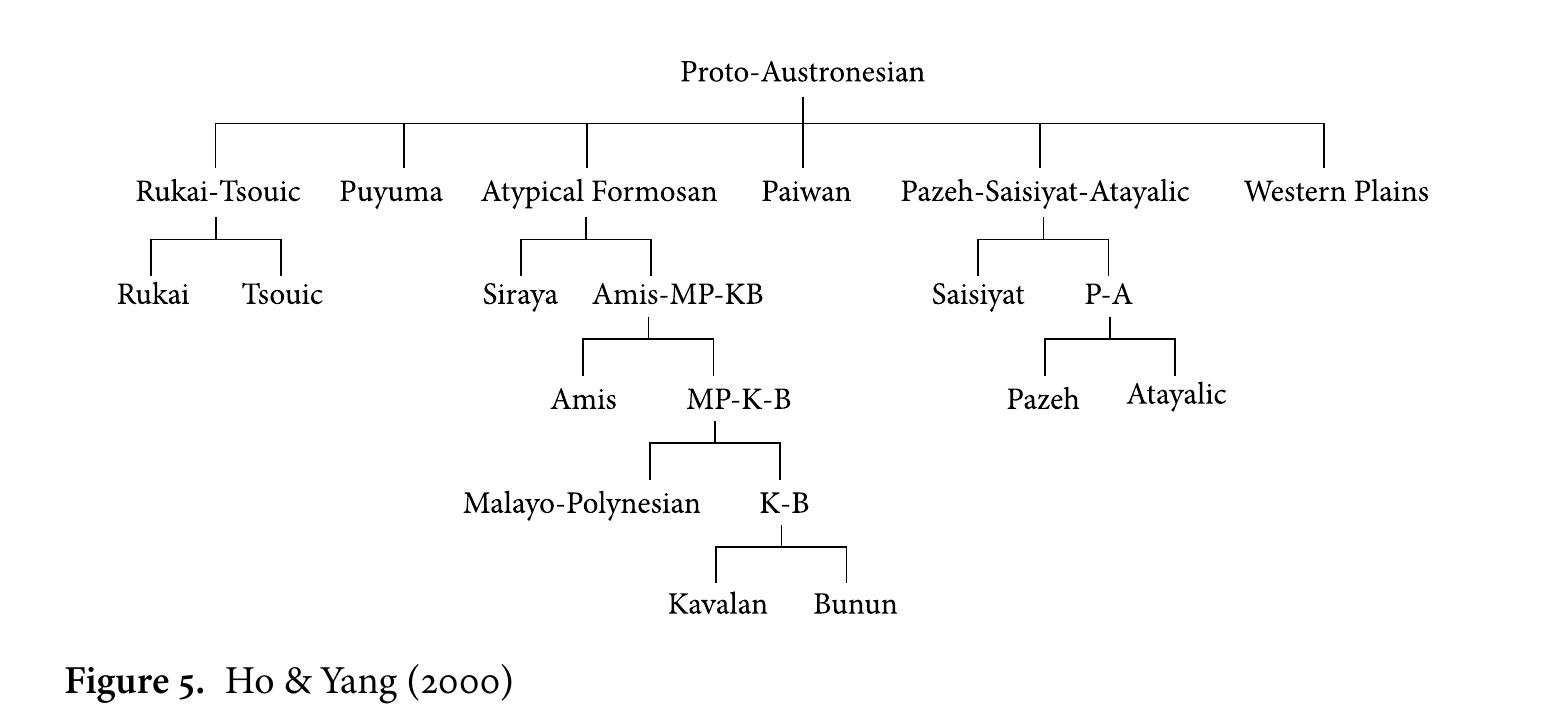 Western Malayo-Polynesian 
