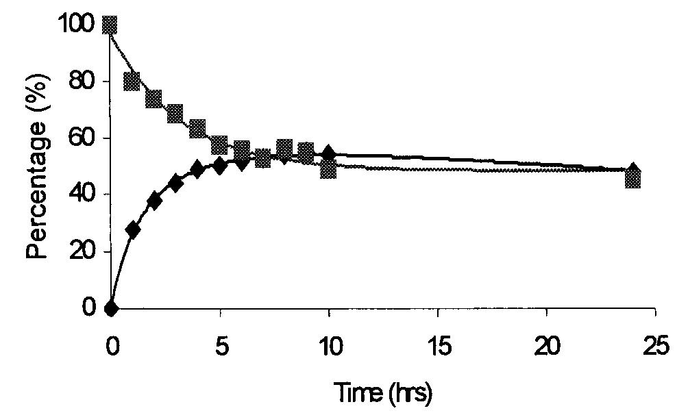 (PDF) The Stability of Gingerol and Shogaol in Aqueous Solutions