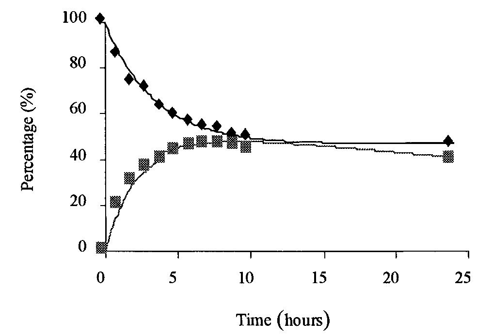 (PDF) The Stability of Gingerol and Shogaol in Aqueous Solutions