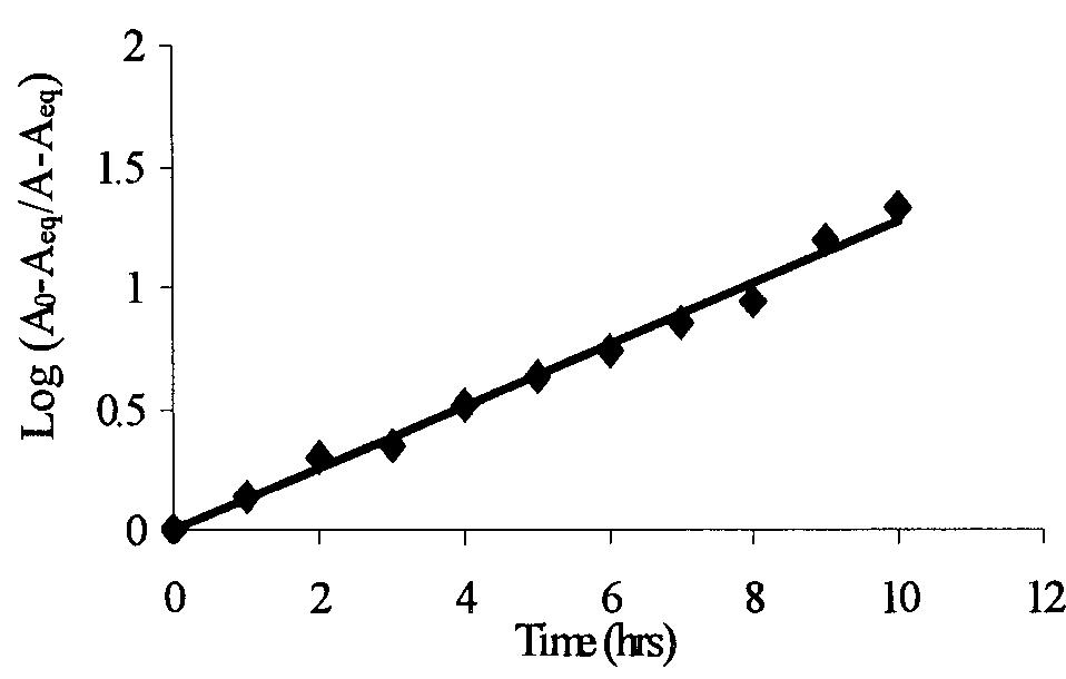(PDF) The Stability of Gingerol and Shogaol in Aqueous Solutions