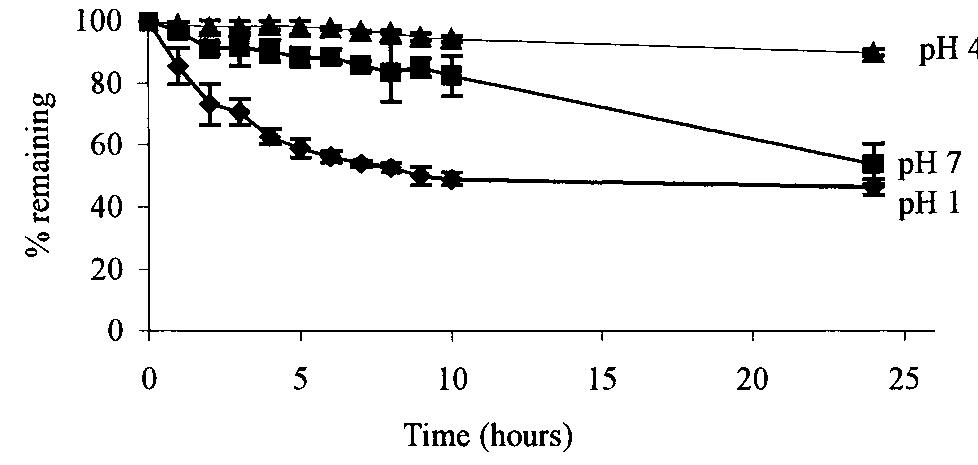 (PDF) The Stability of Gingerol and Shogaol in Aqueous Solutions