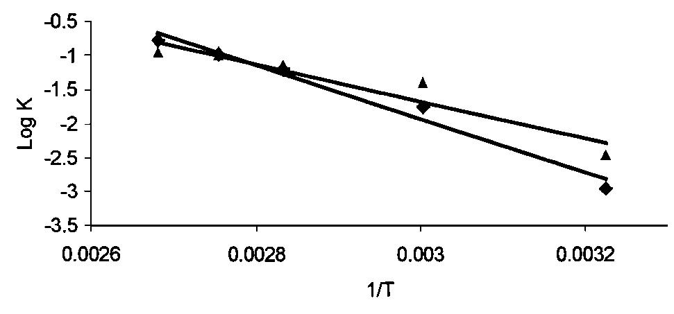 (PDF) The Stability of Gingerol and Shogaol in Aqueous Solutions