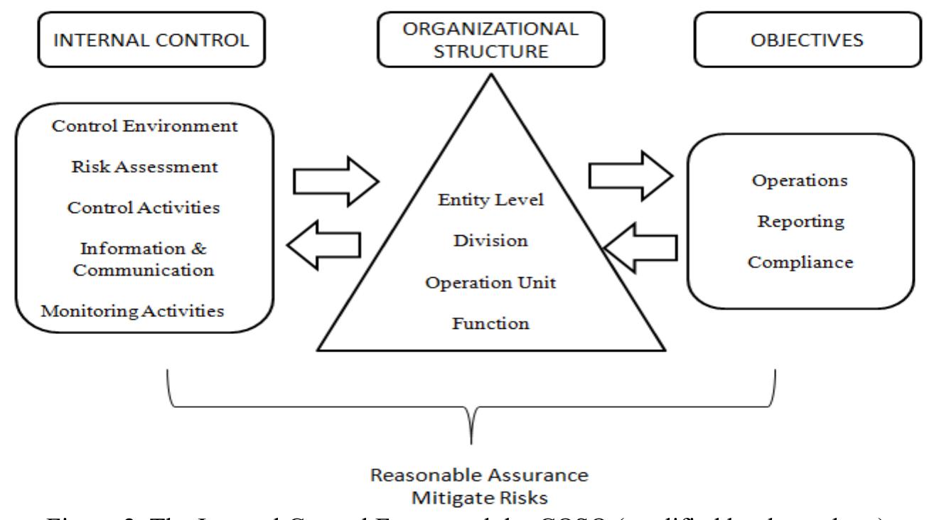 The structure of the five interdependent components of the