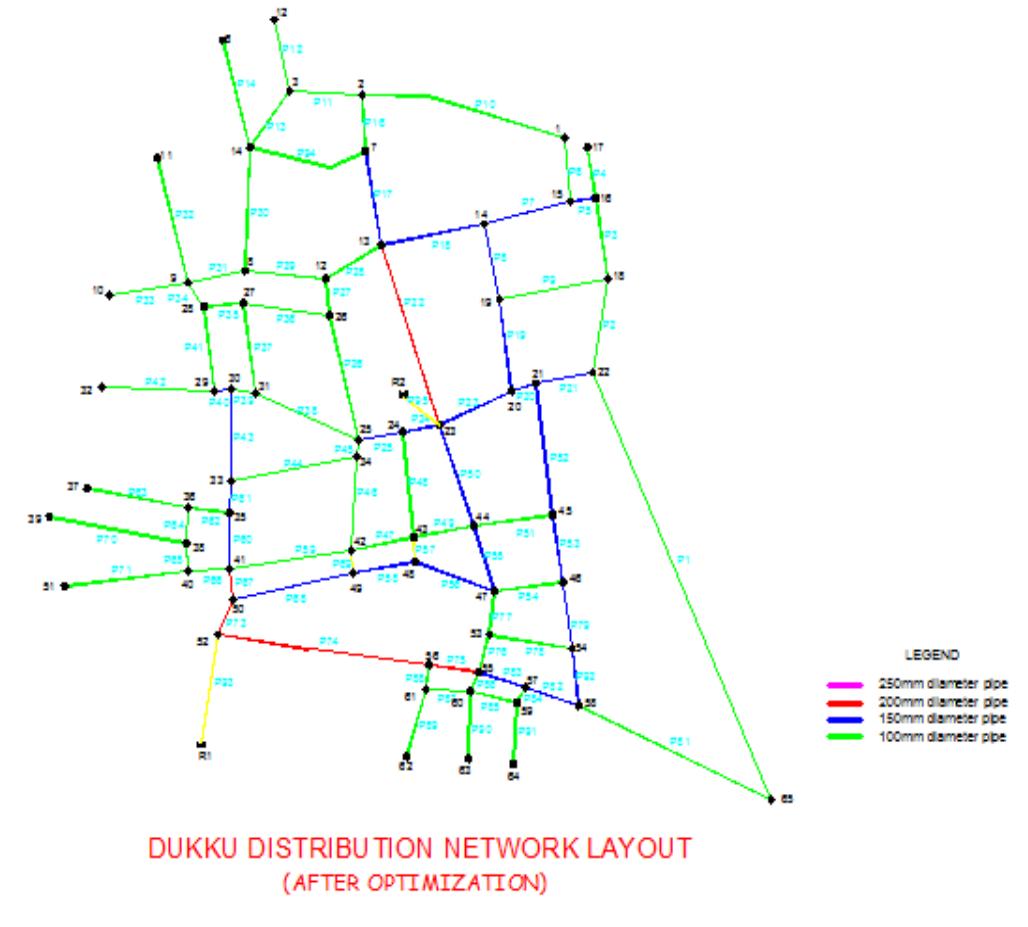 (PDF) Optimization of the Designed Water Distribution System Using MATLAB