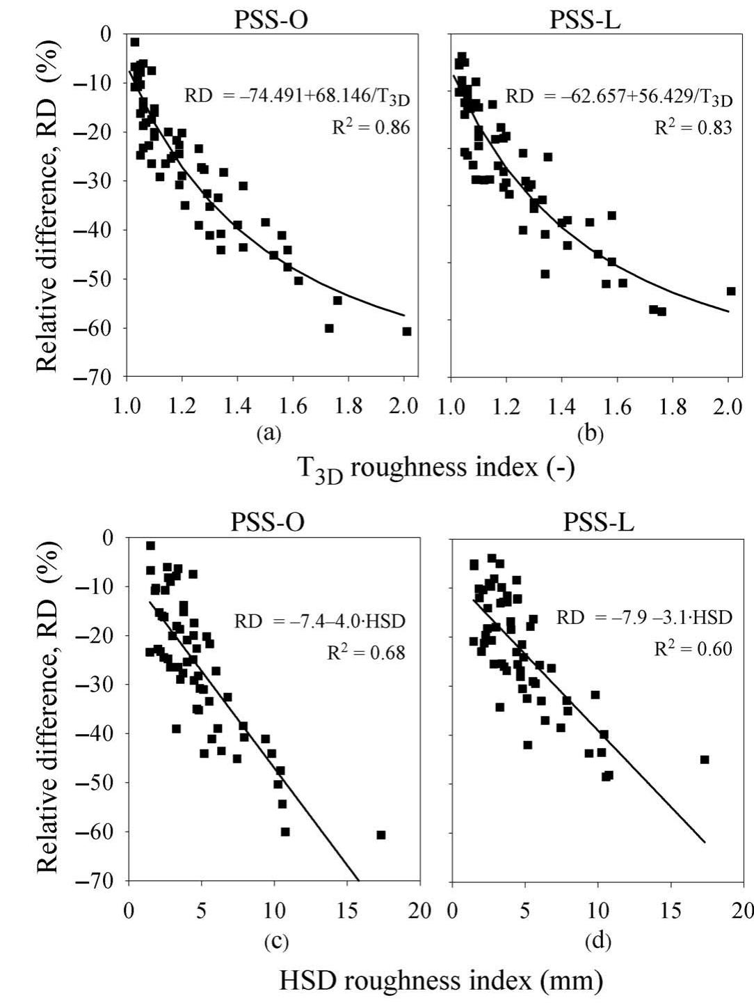 (PDF) Effects of Soil Surface Roughness on Soil Reflectance Measured in ...