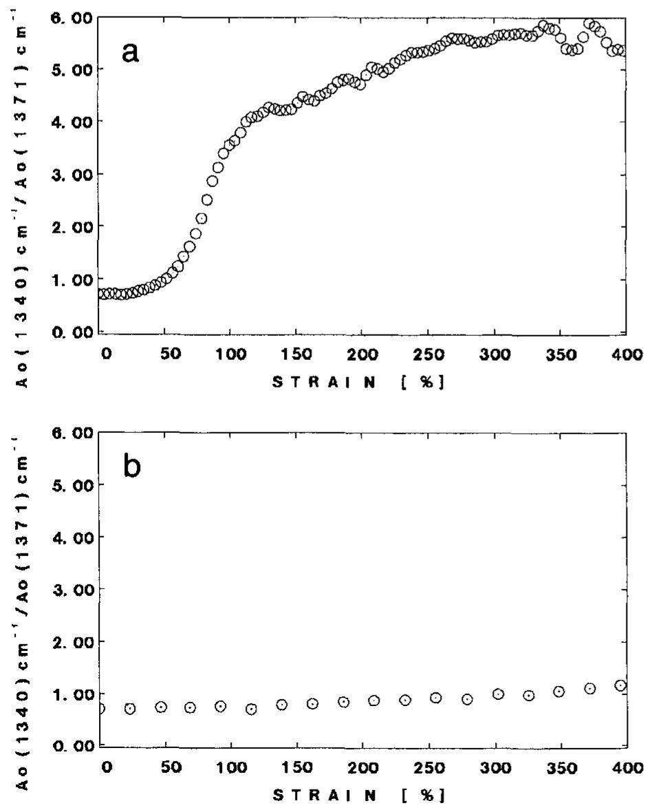 (PDF) Rheo-Optical Fourier Transform Infrared and Raman Spectroscopy of ...