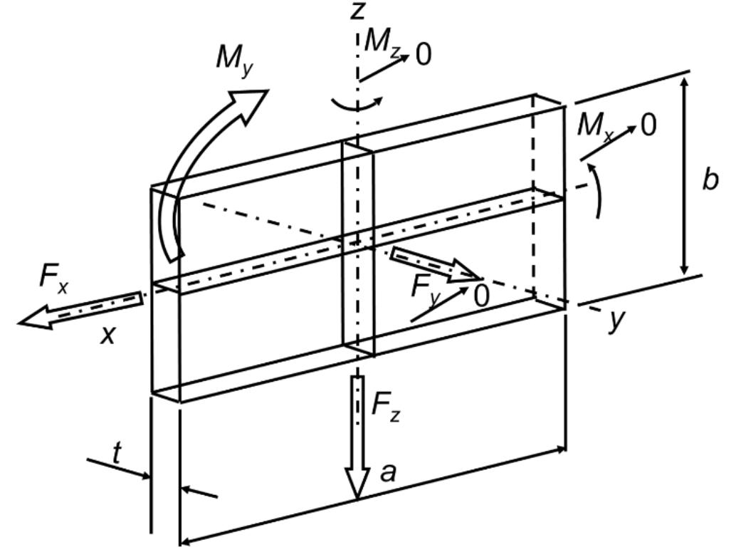 (PDF) Development of Conceptual Design for Electric Bus Body Structure ...