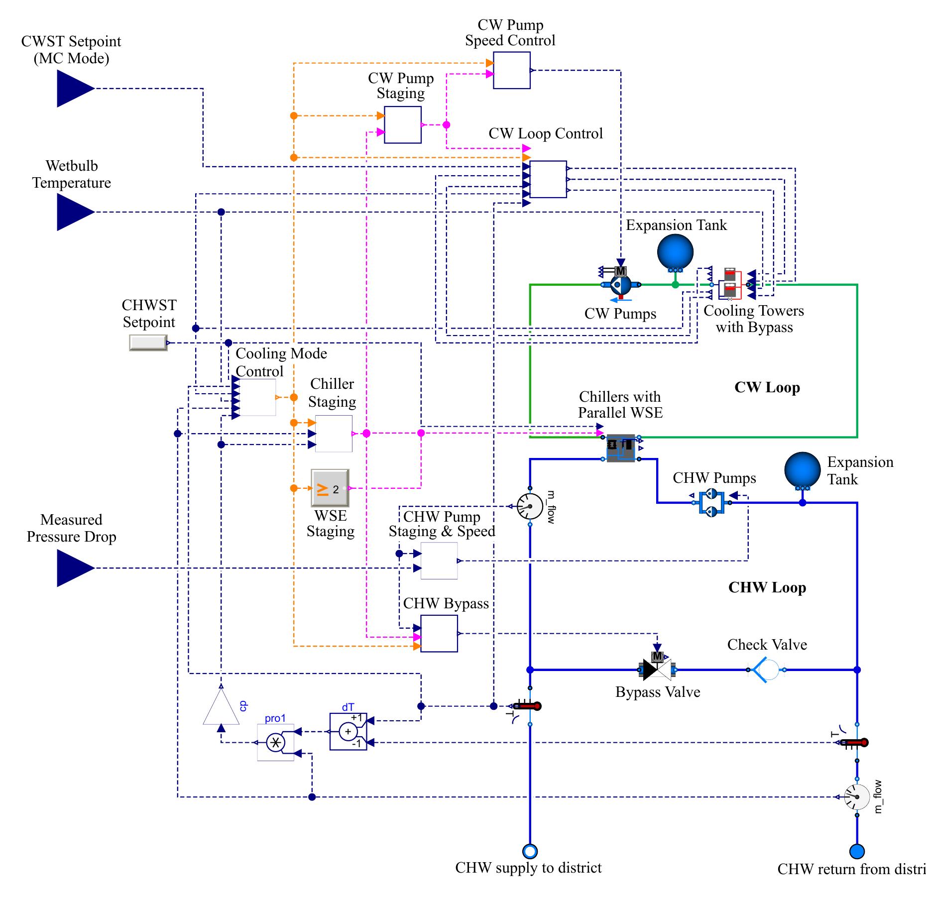 (PDF) A Case Study on Condenser Water Supply Temperature Optimization ...