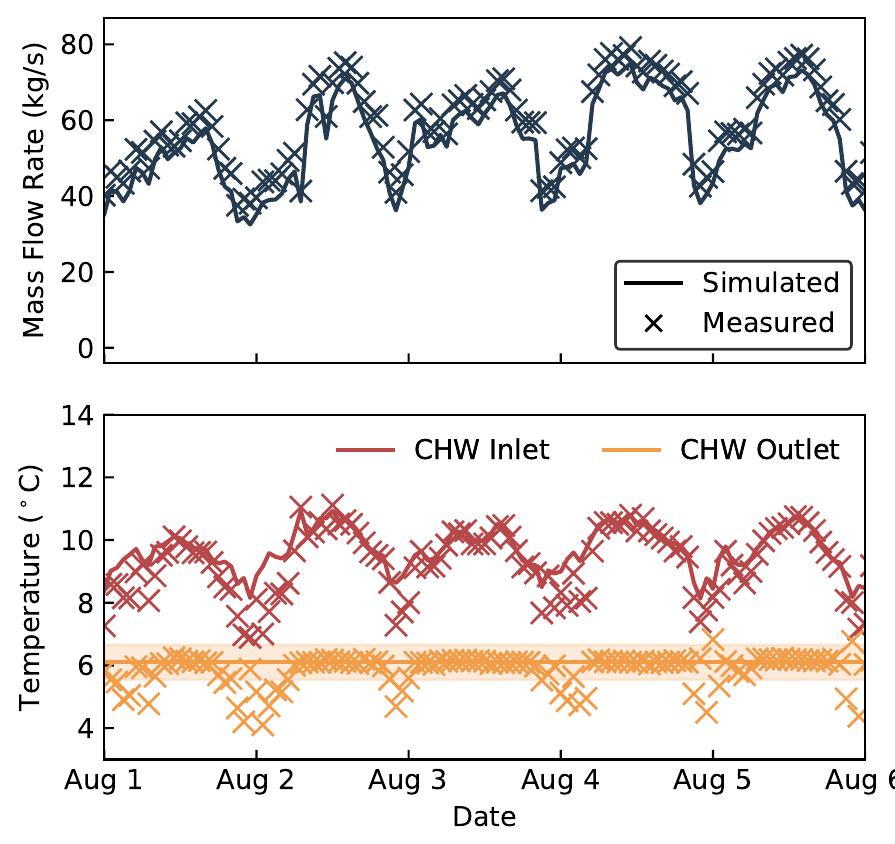 (PDF) A Case Study on Condenser Water Supply Temperature Optimization ...
