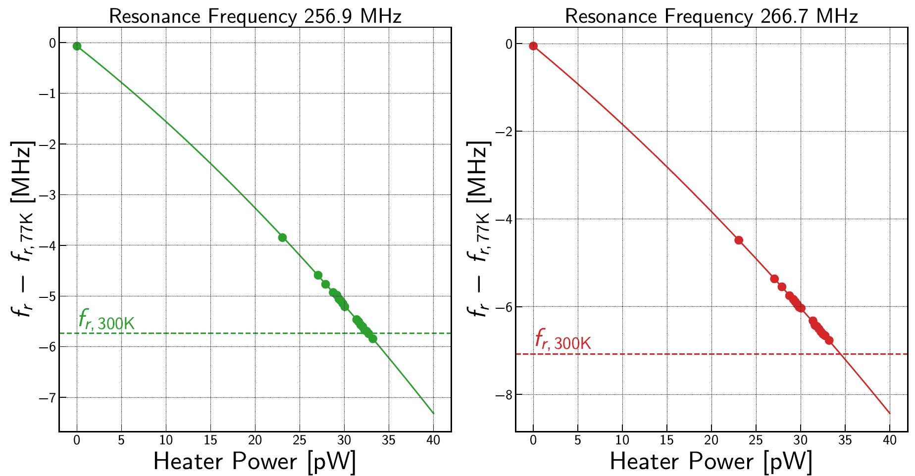 (PDF) Antenna-coupled thermal kinetic inductance detectors for ground ...