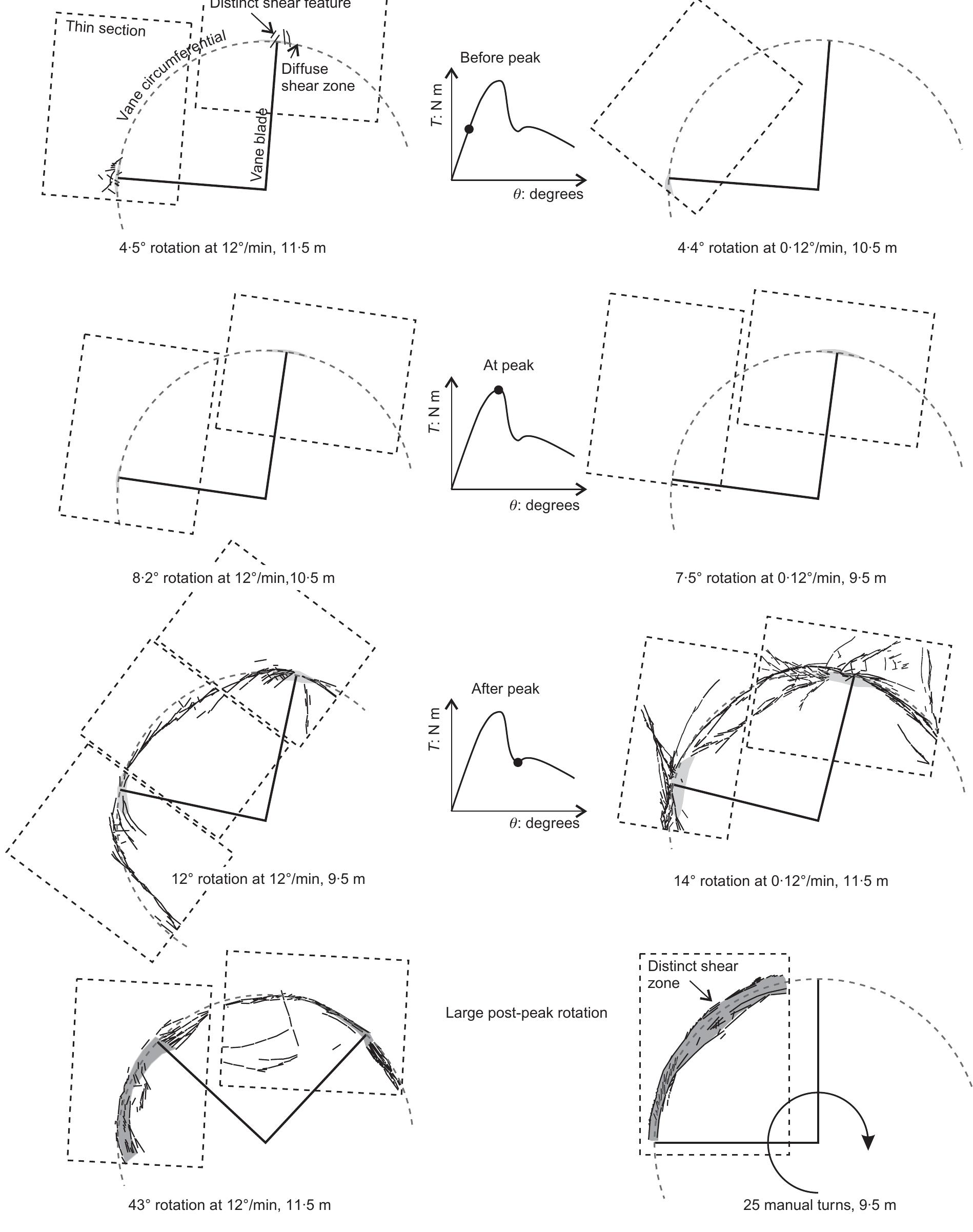 Figure 8 - from Micro-level investigation of the in situ