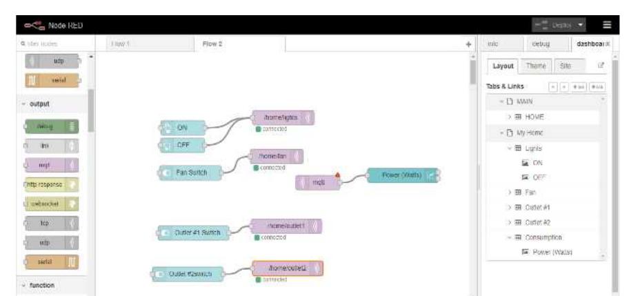 Figure 4 - from Applying MQTT Protocol and Node-Red