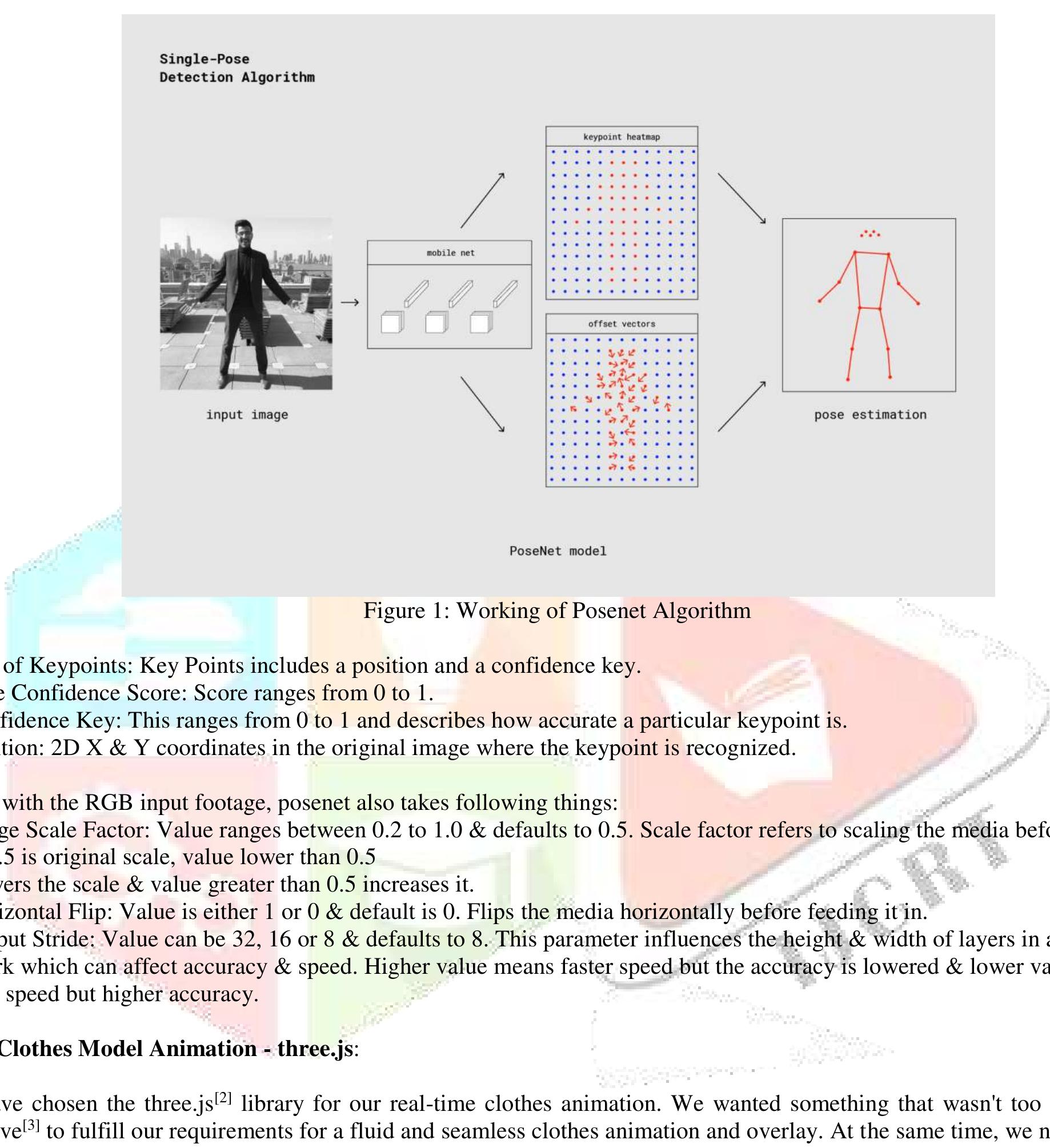 Posenet 2.0 implemented on tensorflow.js can work on any