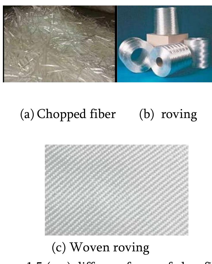 3 shows the different forms of glass fiber[1,2]