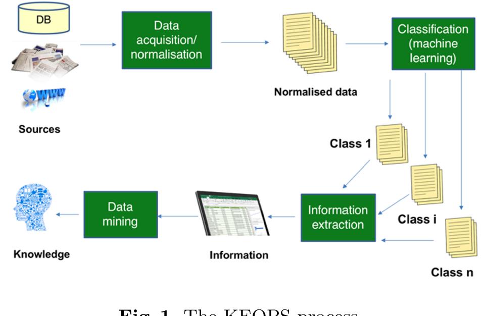 (PDF) KEOPS: Knowledge ExtractOr Pipeline System
