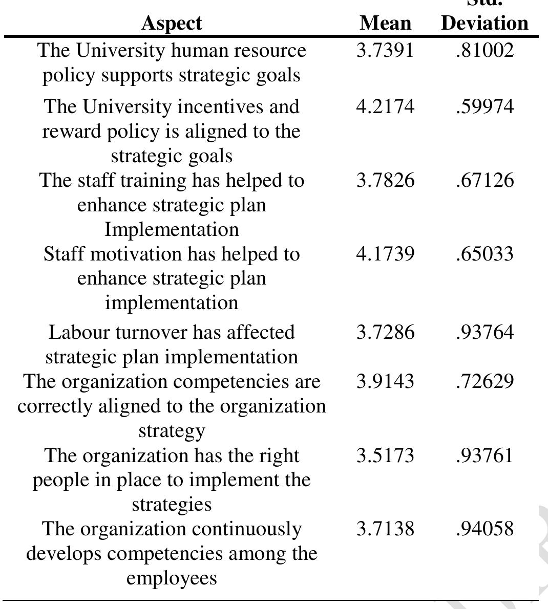 (PDF) Factors Influencing Implementation Of Strategic Plans In Public ...