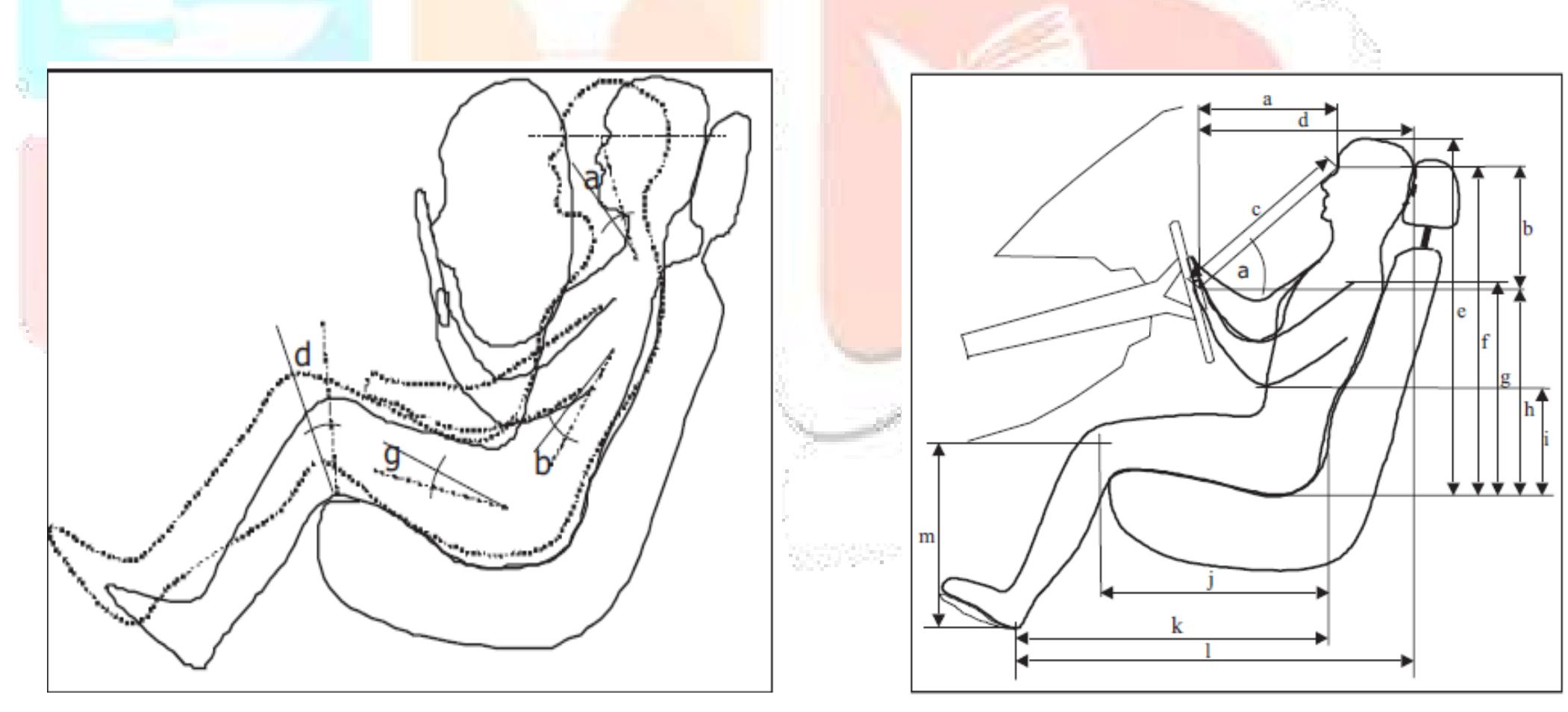 (PDF) Design of Driver chair of a Passenger Car by Using Principle of ...