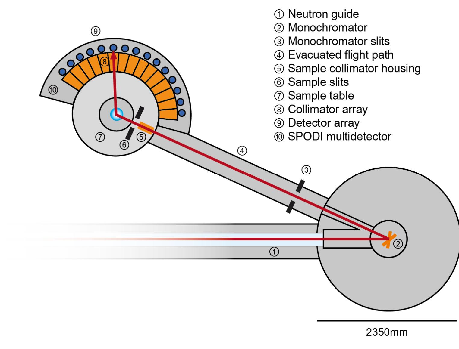 X-ray diffraction pattern of tab fitted using the rietveld