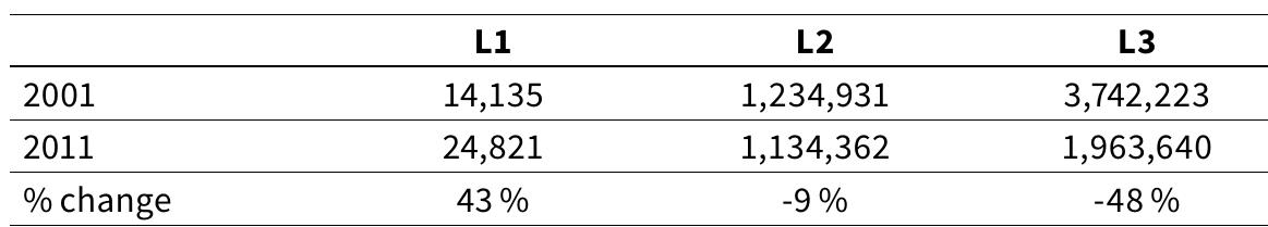 ‘Sanskrit-Speaking’ Villages, Faith-Based Development and the Indian Census 