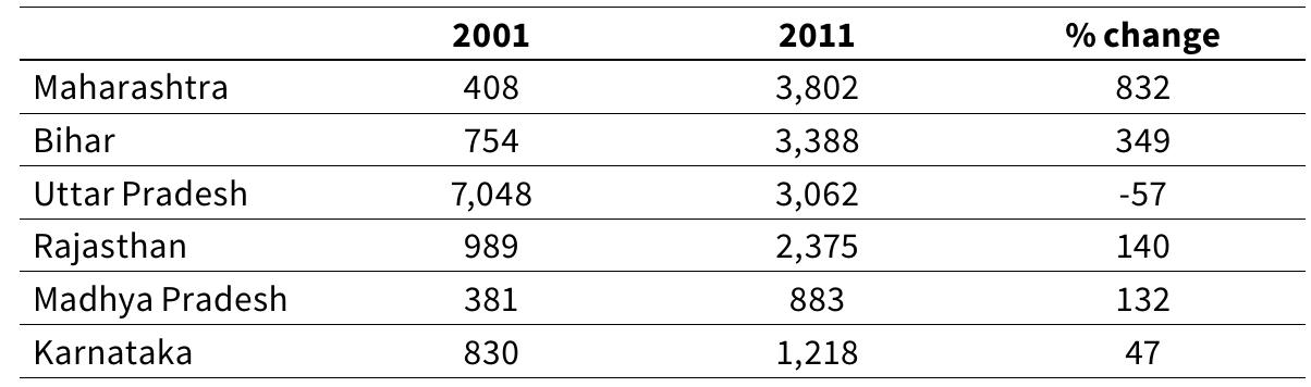 16 Note: this list is only a portion of the total. 