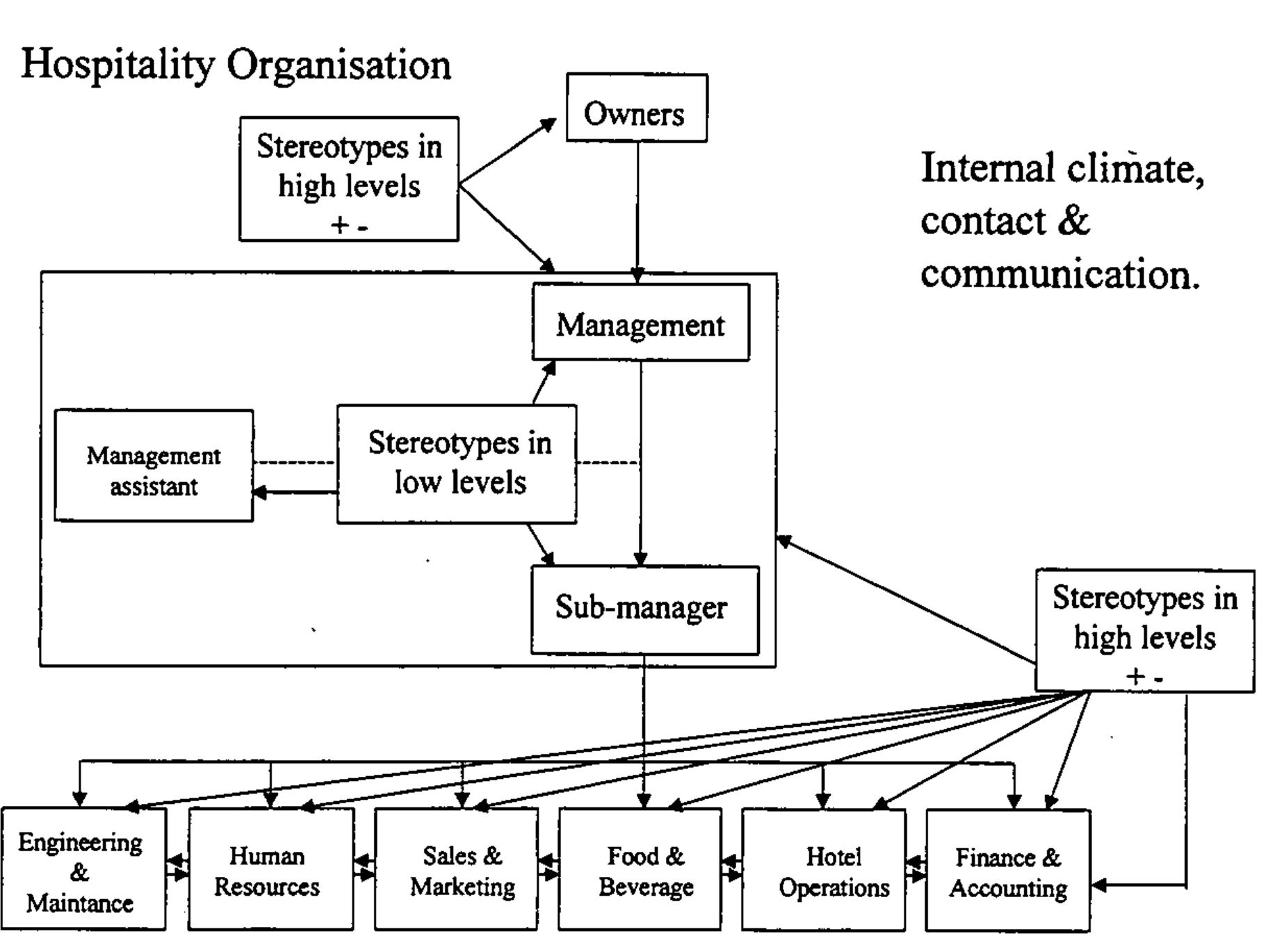 Figure 3 - from How do stereotypes affect the ability to