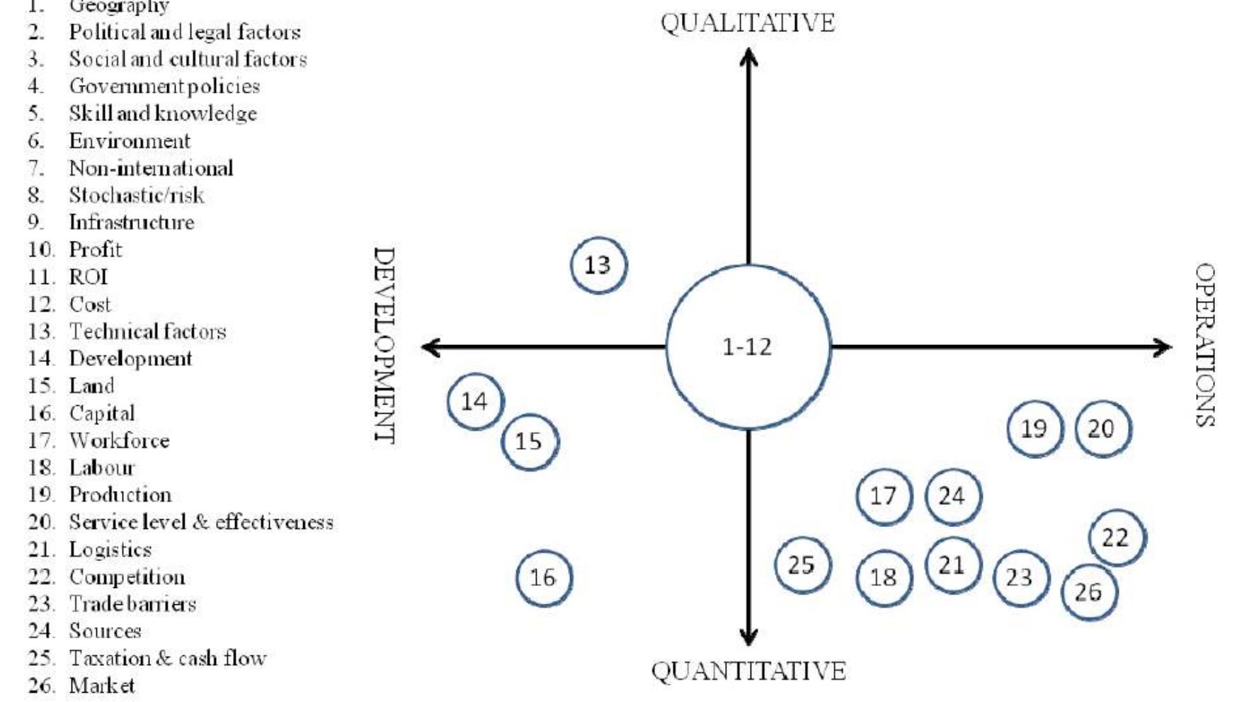 (PDF) Production Localization Factors: An Industrial and Literature ...