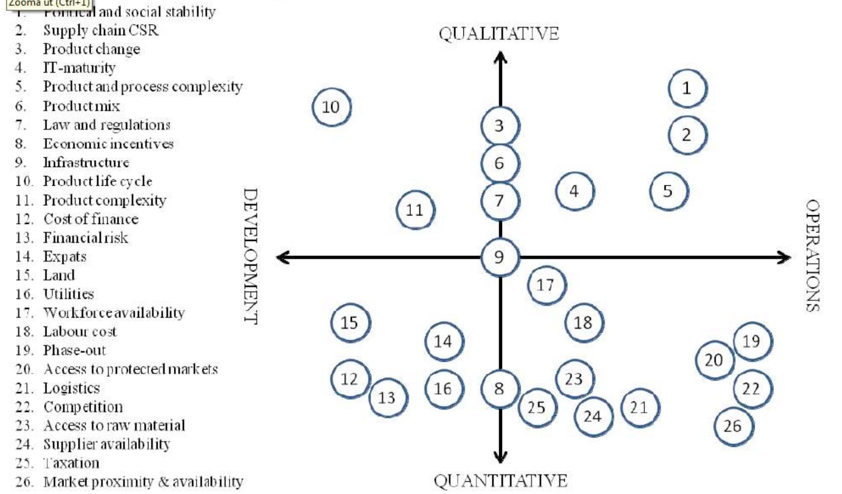 (PDF) Production Localization Factors: An Industrial and Literature ...