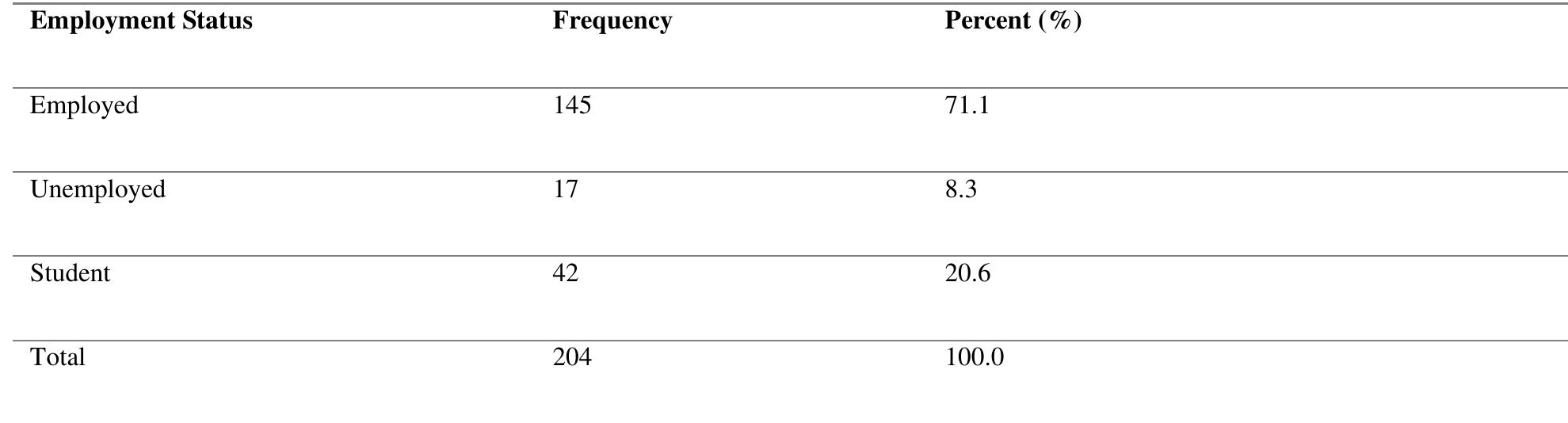 (PDF) Then Effects of rural-urban migration on economic status of rural ...