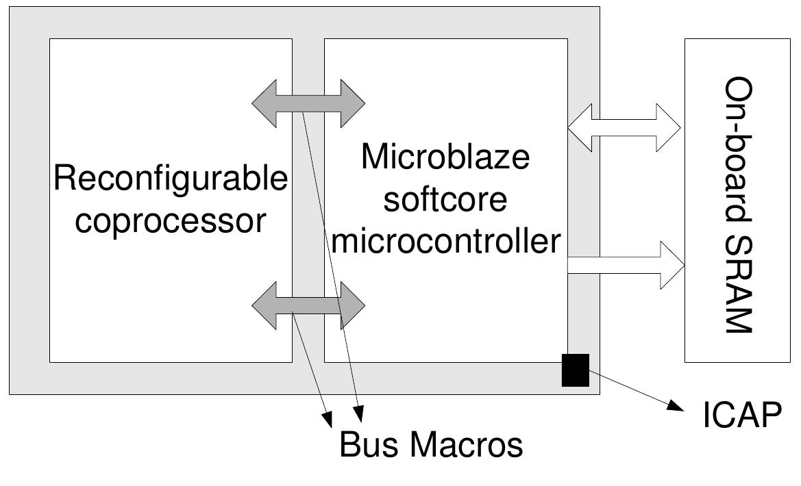 Rope Memory Module 2 layout of a reconfigurable system in ropes cae = figure