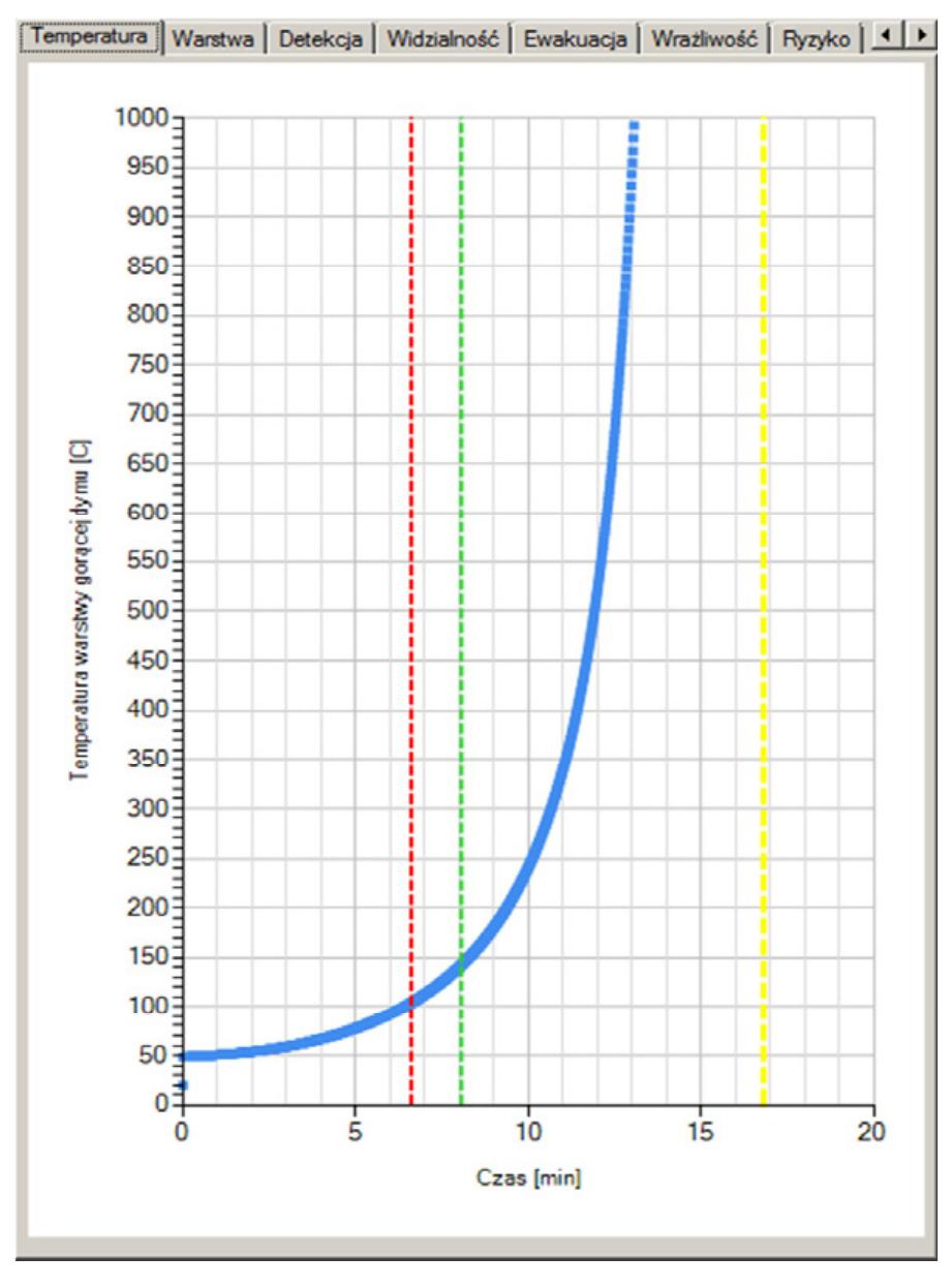The graph showing the temperature of the hot layer